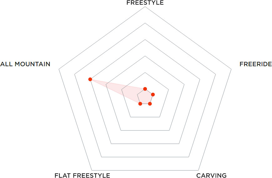 Купить Сноуборд LUCKYBOO Playground 24/25