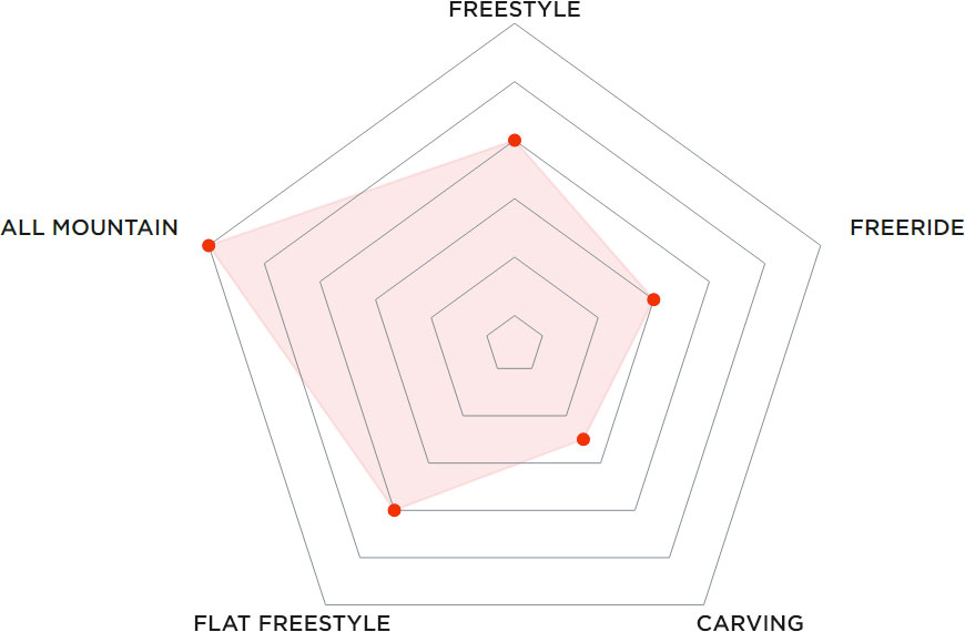 Купить Сноуборд PRIME Wood С4 25/26
